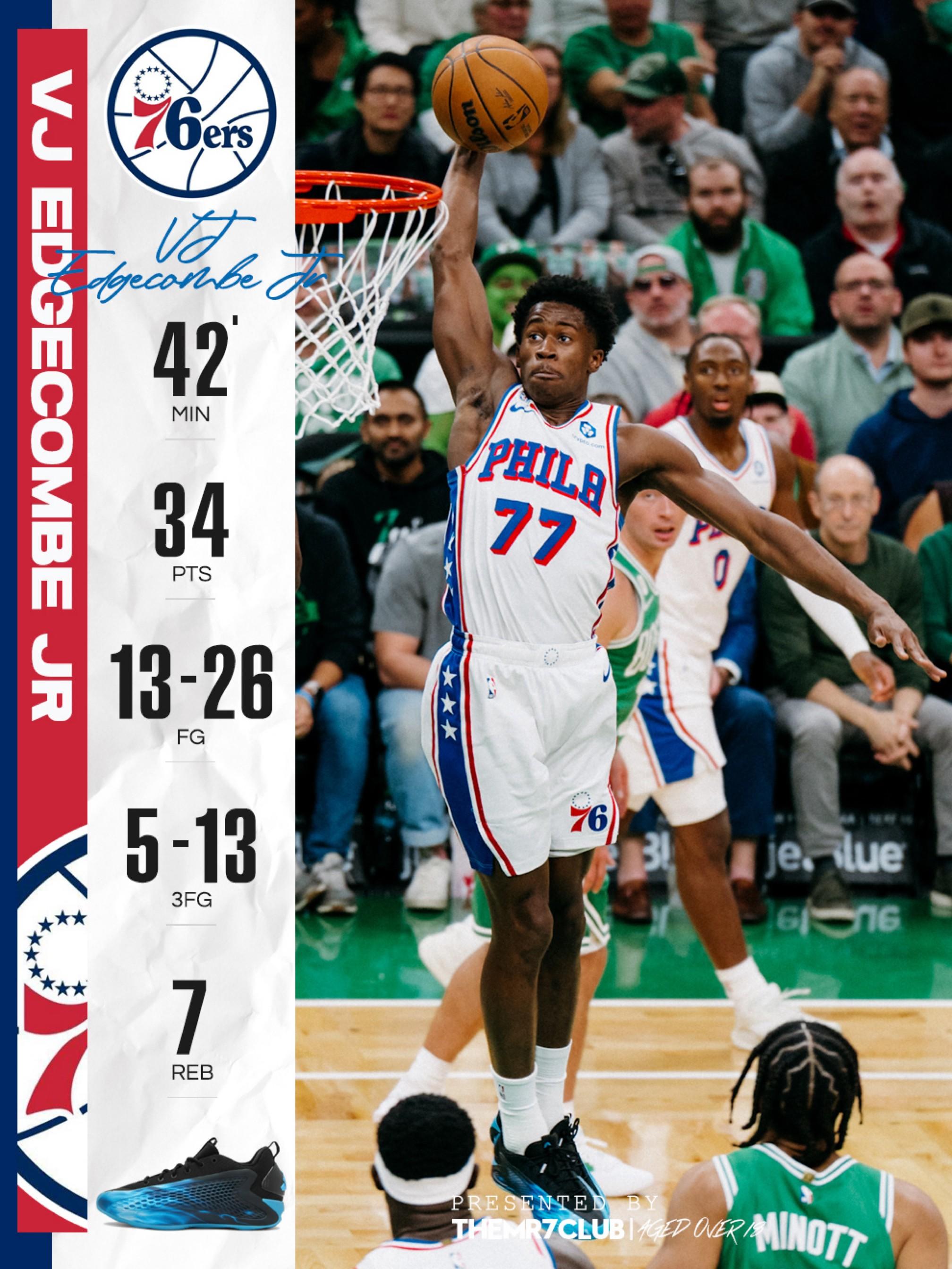 穿着冠希哥联名拿下1959年张伯伦之后新秀最高得分